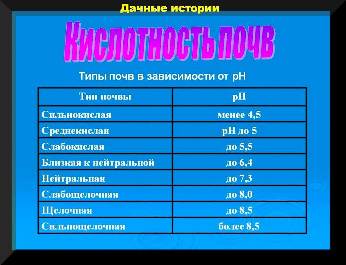 pH имеет значение. Раскисление и расщелачивание: как исправить почву на вашей даче и сделать ее подходящий для растений