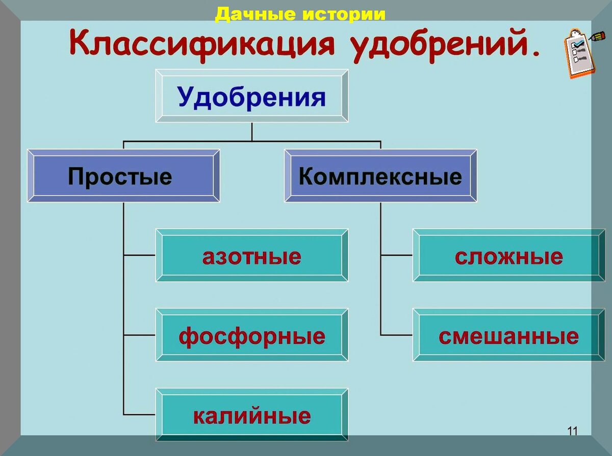 Как применять минеральные удобрения для сада и огорода: простые, полные, сложные, непростые и прочие удобрения